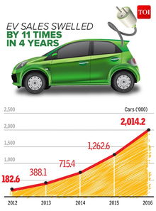 科技一周匯 電動車成主流還要走多遠
