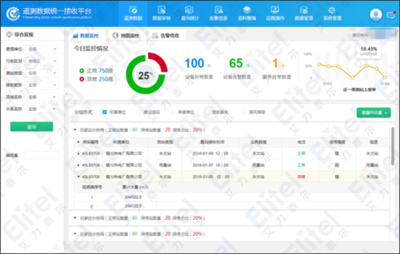 防住為王，“四預(yù)”協(xié)同 艾力泰爾以數(shù)字孿生賦能水旱災(zāi)害防御數(shù)據(jù)處理服務(wù)