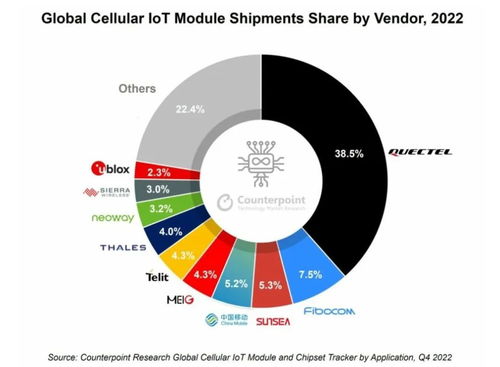 數(shù)字時(shí)代 AIoT賽道中數(shù)據(jù)處理服務(wù)的機(jī)遇與前景